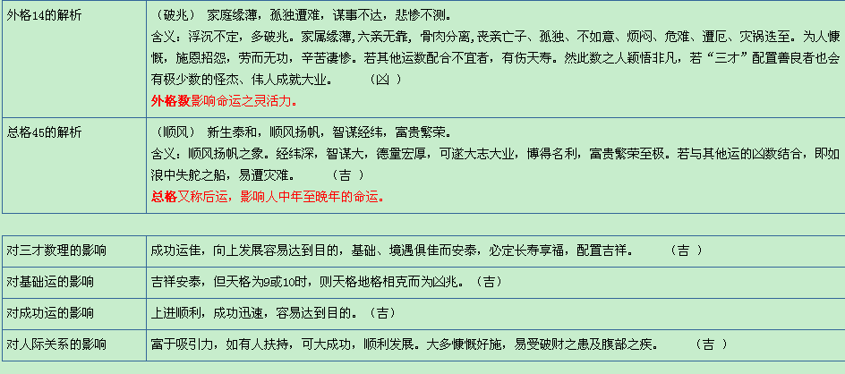 求高人<em>起名</em>:富有古代<em>诗词</em>韵味的<em>女孩</em>名,2012年