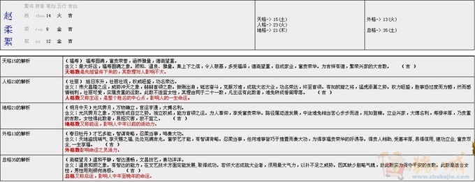 <em>赵姓女宝宝取名</em>-宝宝起名-猪八戒网