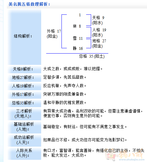<em>给林姓女宝宝起名</em>!-宝宝起名-猪八戒网