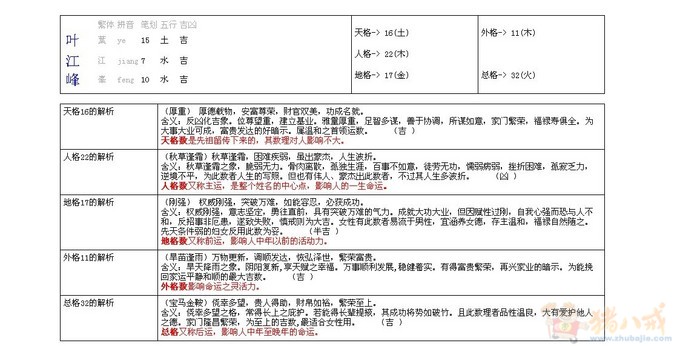 给叶姓男宝宝起名-宝宝起名-猪八戒网图片