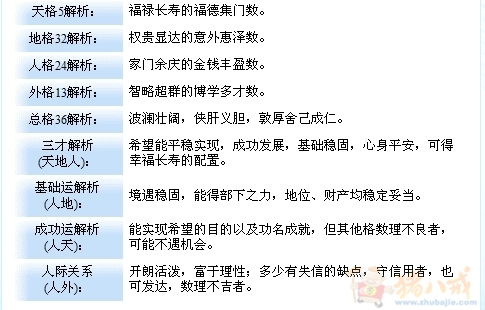 <em>方姓女孩子起名</em>~~!-宝宝起名-猪八戒网
