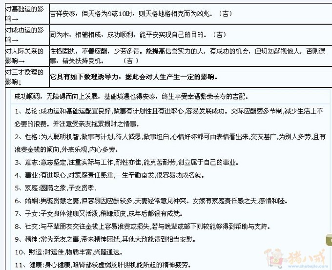 <em>许姓女宝宝取名</em>-宝宝起名-猪八戒网