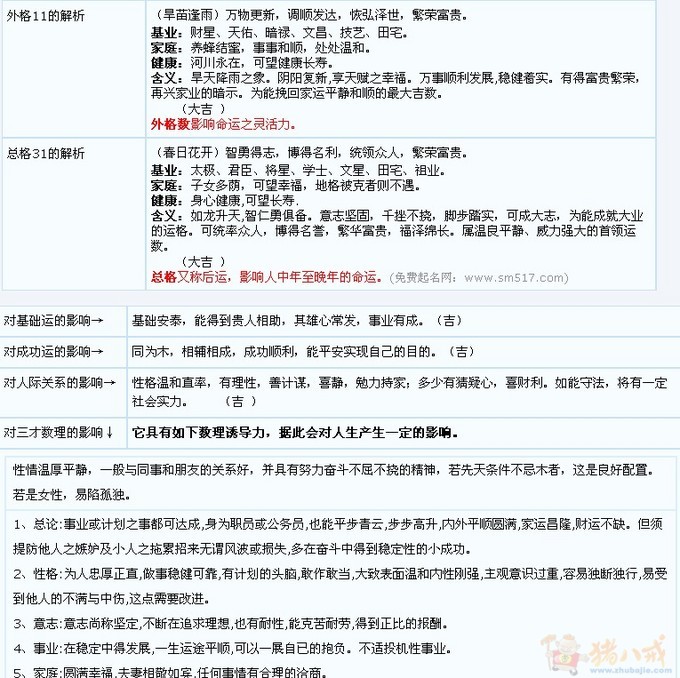 <em>秦姓</em>男<em>宝宝起名</em>-<em>宝宝起名</em>-猪八戒网
