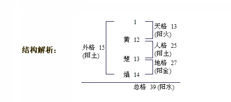 <em>黄姓</em>男孩虎<em>宝宝</em>取名 - <em>宝宝起名</em> - 起名取名 - 猪