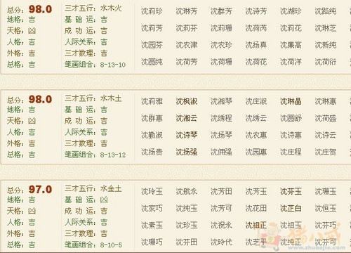 <em>沈姓女宝宝</em>女名 - 宝宝<em>起名</em> - <em>起名取名</em> - 猪八戒