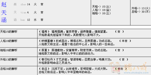 <em>赵姓女宝宝起名</em> - 宝宝起名 - 起名取名 - 猪八戒