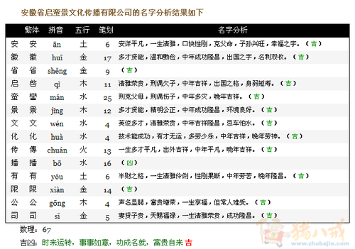 文化传播有限公司起名 - 公司起名 - 起名取名