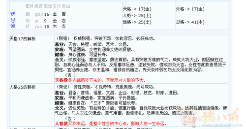 <em>钱姓女宝宝</em>起名 - 宝宝起名 - 起名取名 - 猪八戒