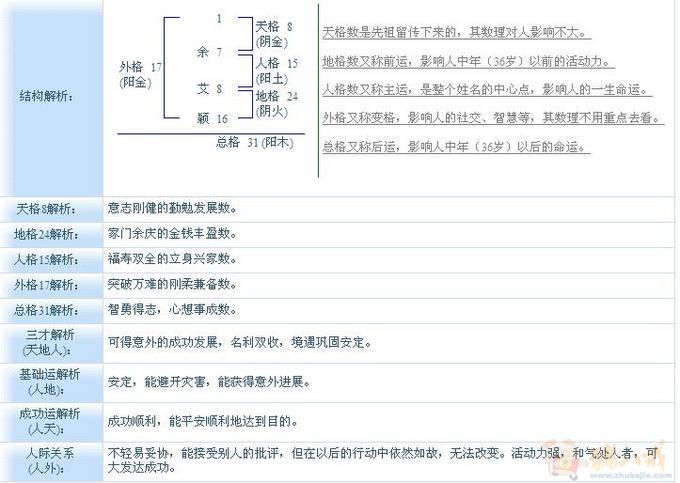 <em>余姓女宝宝</em>取名-宝宝起名-猪八戒网