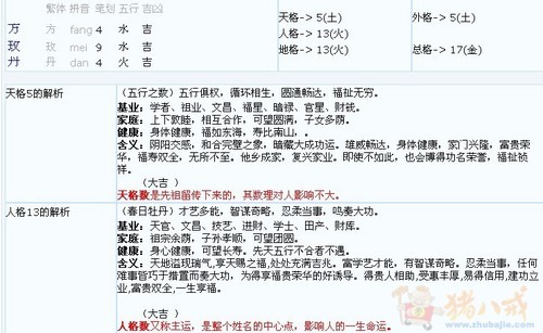 <em>方姓女宝宝起名</em>,五行缺水-宝宝起名-猪八戒网