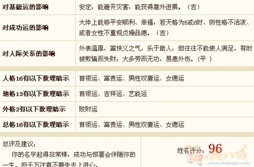 <em>方姓女宝宝起名</em>,五行缺水-宝宝起名-猪八戒网