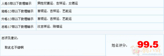 方姓<em>女宝宝起名</em>,<em>五行缺水</em>-宝宝<em>起名</em>-猪八戒网