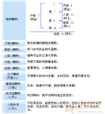 吴 姓<em>女婴取名</em> - 宝宝<em>起名</em> - <em>起名取名</em> - 猪八戒网