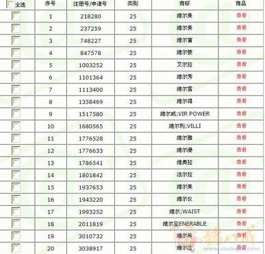 3天征集时尚<em>女装品牌</em>的<em>名字</em> - 品牌起名 - 起名