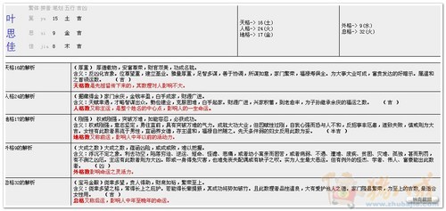 姓叶帮我<em>女儿</em>取个<em>好听</em>点的,寓义好的,上口的名