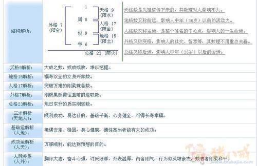 周姓男与<em>易姓女</em>2015年4月<em>取名</em>宝典-