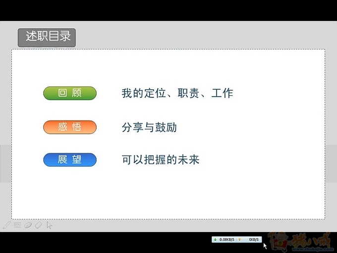 一天结束的职位<em>述职报告</em>,PPT形式的_加急-PP