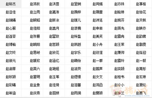 给<em>赵姓女宝宝起名</em> - 宝宝起名 - 起名取名 - 猪八