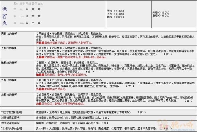 <em>徐姓女宝宝起</em>名-宝宝起名-猪八戒网