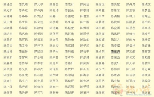 陈姓男<em>宝宝起名</em> - <em>宝宝起名</em> - <em>起名取名</em> - 猪八戒