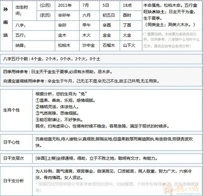 <em>孙姓女宝宝起</em>名-宝宝起名-猪八戒网