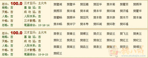 樊姓<em>女宝宝起名</em> - 宝宝<em>起名</em> - <em>起名取名</em> - 猪八戒