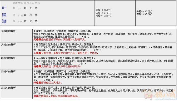 给叶姓女宝宝起名-宝宝起名-猪八戒网图片