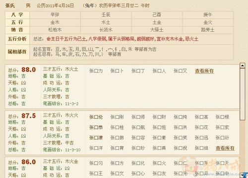 张姓<em>女宝宝取名</em>征集 - 宝宝起名 - 起名取名 - 猪