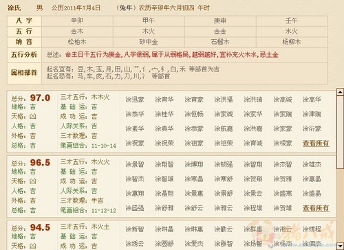 <em>涂姓</em>男宝宝<em>起名</em> - 宝宝<em>起名</em> - <em>起名取名</em> - 猪八戒