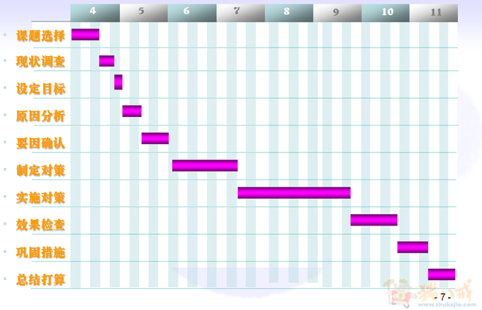加急!QC成果PPT美化加演讲稿_DORASOFT_