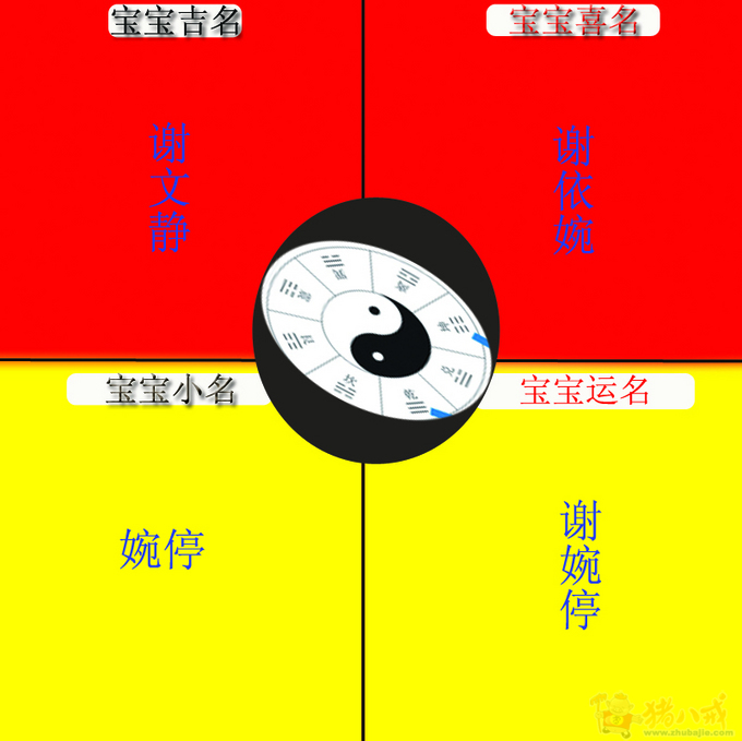 <em>谢姓女孩</em>名字征集-宝宝<em>起名</em>-猪八戒网