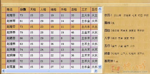<em>赵姓女宝宝取名</em> - 宝宝起名 - 起名取名 - 猪八戒