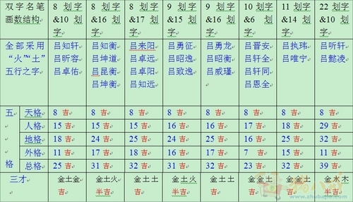 <em>吕姓</em>男宝宝取名 - 宝宝起名 - 起名取名 - 猪八戒
