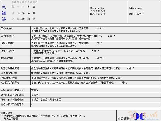 <em>女宝宝</em>五行缺水又<em>缺火</em>,姓杨<em>起名</em>什么好?要上户