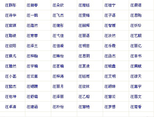 汪姓<em>女宝宝</em>取个<em>好名字</em>-宝宝起名-猪八戒网
