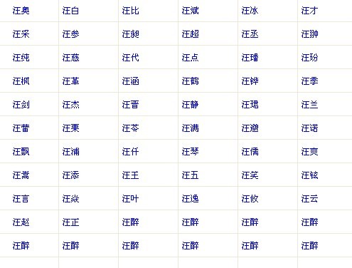 汪姓<em>女宝宝</em>取个<em>好名字</em>-宝宝起名-猪八戒网