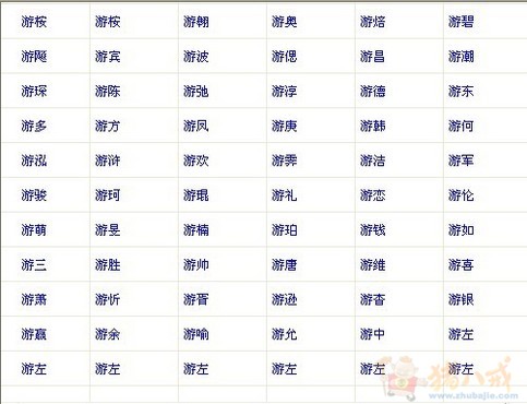 <em>游姓</em>男宝宝<em>起名</em> - 宝宝<em>起名</em> - <em>起名取名</em> - 猪八戒