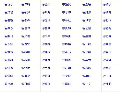 给谷姓女宝宝<em>取名字</em>-宝宝起名-猪八戒网