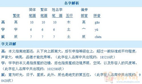 <em>高姓</em>男<em>宝宝取名</em> - <em>宝宝起名</em> - <em>起名取名</em> - 猪八戒