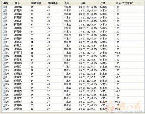 龚<em>姓女宝宝起名</em> - 宝宝<em>起名</em> - <em>起名取名</em> - 猪八戒