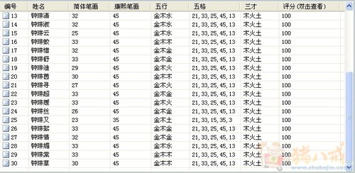求<em>钟氏</em>有寓意或典故的女宝宝名字 - 宝宝<em>起名</em> 