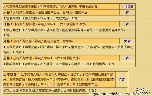 <em>董姓女宝宝起名</em> - 宝宝<em>起名</em> - <em>起名取名</em> - 猪八戒