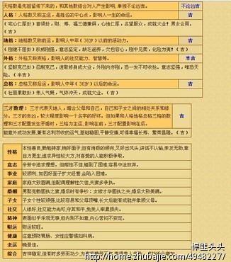 <em>朱姓女宝宝起名</em> - <em>宝宝起名</em> - <em>起名取名</em> - 猪八戒