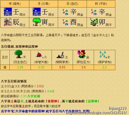 <em>袁姓女宝宝起名</em>,急! - 宝宝起名 - 起名取名 - 猪八