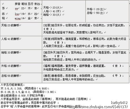 <em>属牛</em>苏姓男<em>宝宝取名</em> - <em>宝宝起名</em> - <em>起名取名</em> - 猪