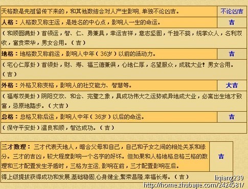 <em>邓氏</em>小龙女<em>起名</em> - 宝宝<em>起名</em> - <em>起名取名</em> - 猪八戒