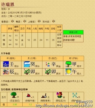 <em>许姓女宝宝取名</em> - 宝宝起名 - 起名取名 - 猪八戒