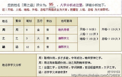 <em>周姓女孩起名</em> - 宝宝<em>起名</em> - <em>起名取名</em> - 猪八戒网