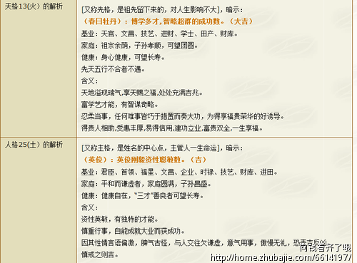 <em>费姓女孩取名</em> - 宝宝起名 - 起名取名 - 猪八戒网