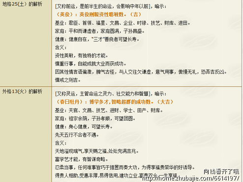 <em>费姓女孩取名</em> - 宝宝起名 - 起名取名 - 猪八戒网